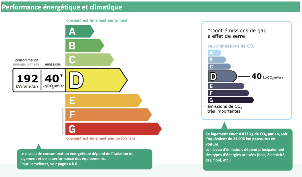 diagnostics énergétiques